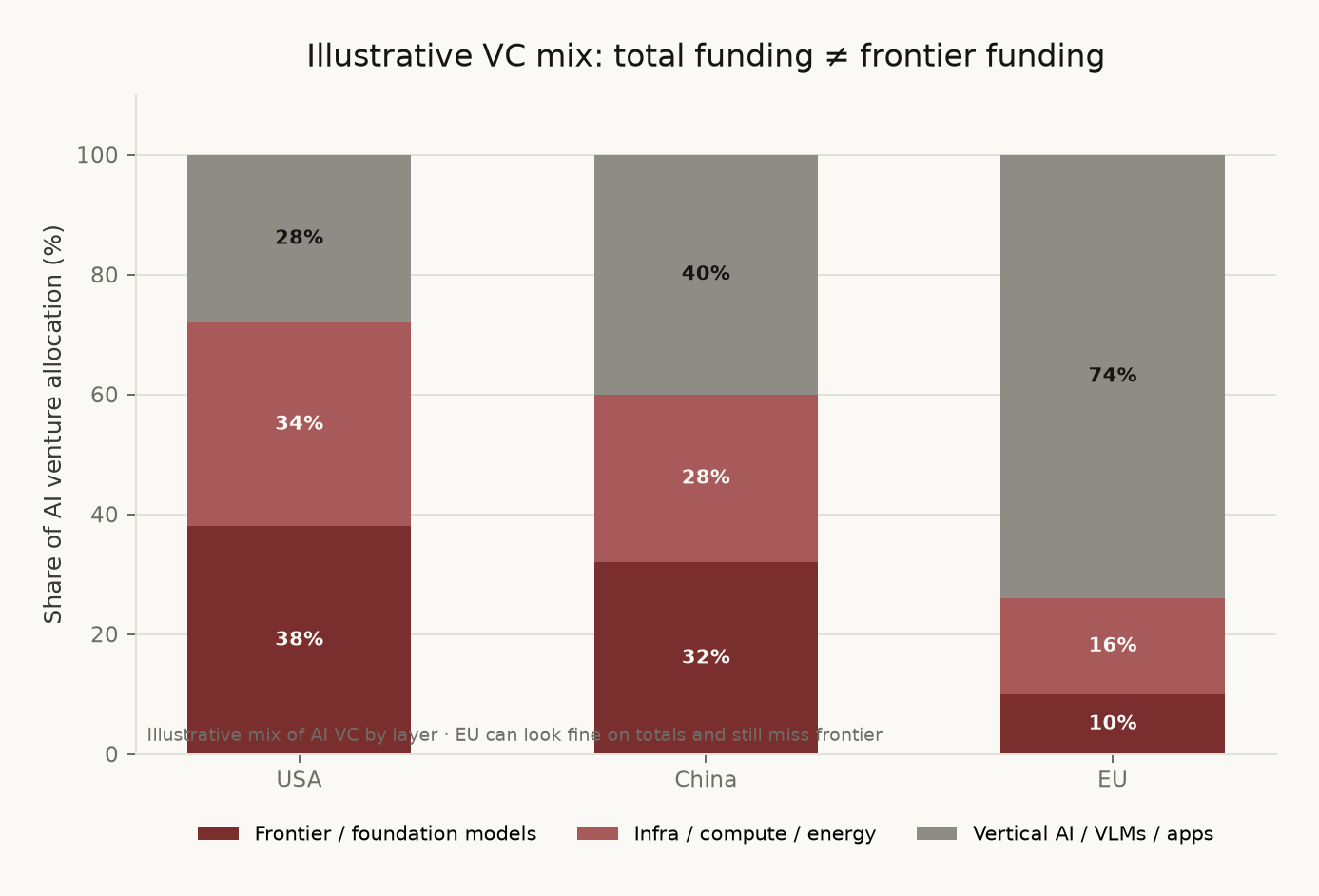 Figure 4: Illustrative VC allocation