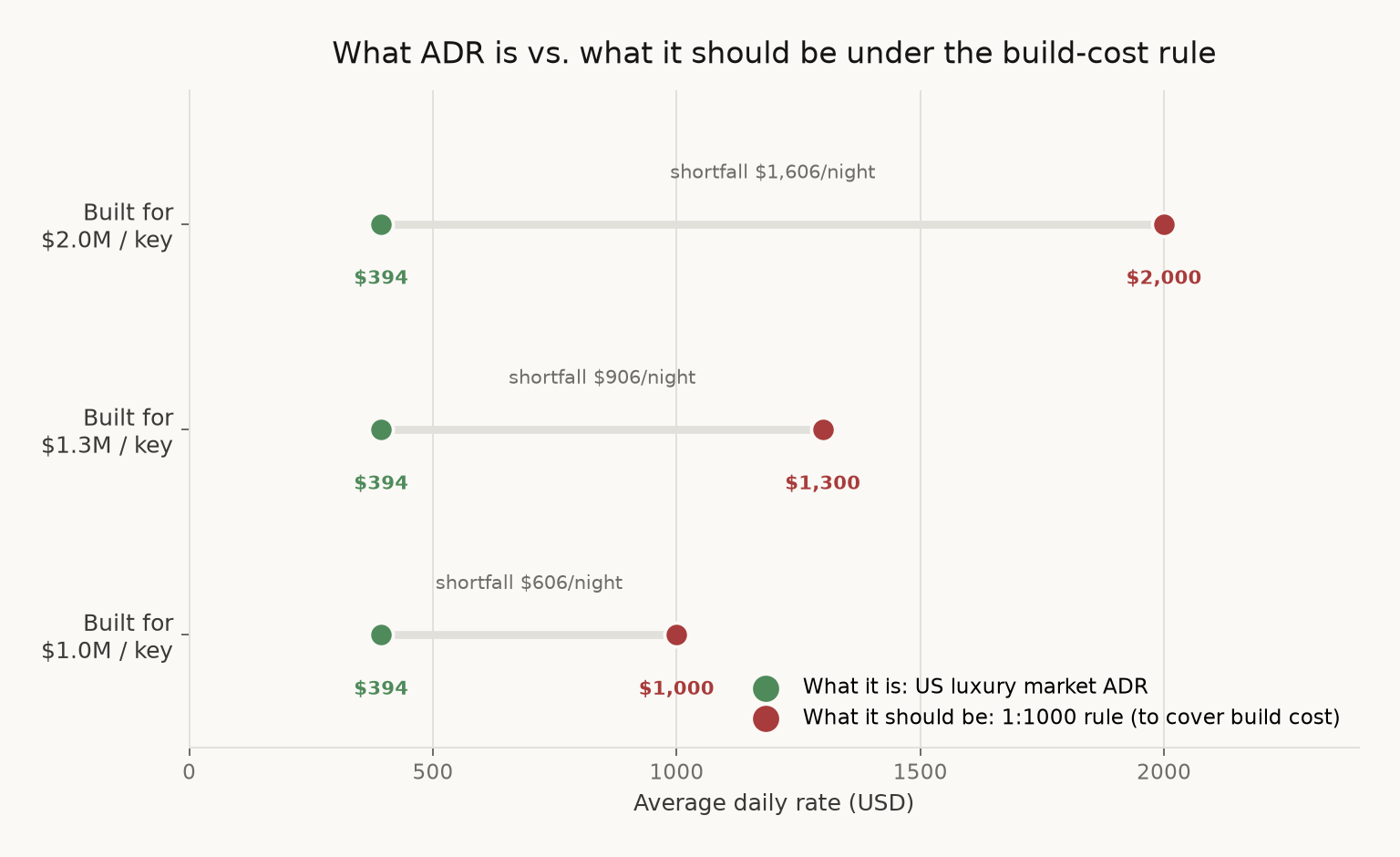 Figure 2: What ADR is versus what it should be